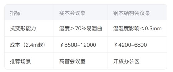 办公家具数据表